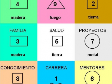 cuadro bagua 2