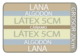 Futón-Colchón de 22 con 15 de Látex Natural - Imagen 2